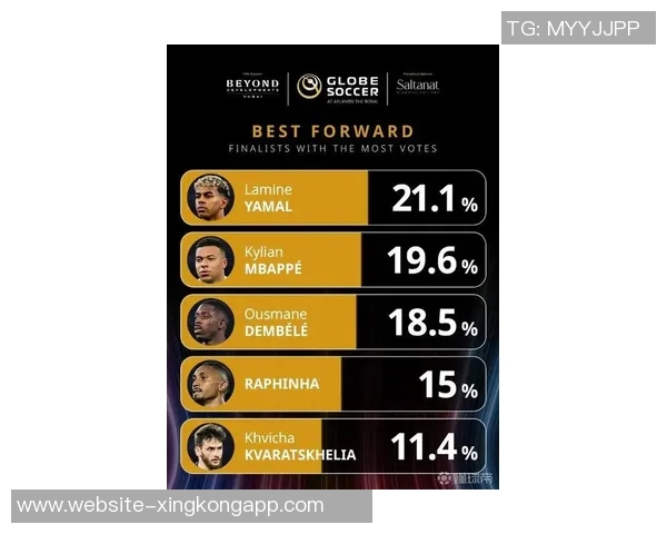 环足奖最佳前锋候选名单揭晓姆巴佩哈兰德登贝莱亚马尔凯恩争夺荣誉 环足奖最佳前锋候选名单揭晓姆巴佩哈兰德登贝莱亚马尔凯恩争夺荣誉